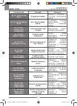 Предварительный просмотр 212 страницы Ghibli & Wirbel RUNNER R 150 FD 100 Use And Maintenance