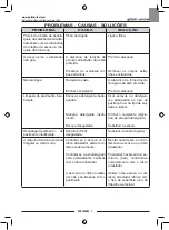 Предварительный просмотр 69 страницы Ghibli & Wirbel SB 143 L08 Use And Maintenance