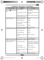 Предварительный просмотр 223 страницы Ghibli FR30 TOUCH Use And Maintenance