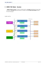 Предварительный просмотр 7 страницы GHIELMETTI GMS 3164 Dante Manual