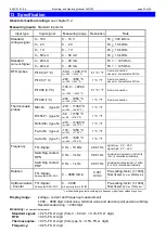 Предварительный просмотр 32 страницы GHM 607132 Mounting And Operating Manual