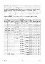 Предварительный просмотр 21 страницы GHM Delta OHM HD2304.0 Operating Manual