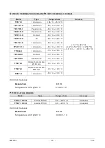 Предварительный просмотр 22 страницы GHM Delta OHM HD2304.0 Operating Manual