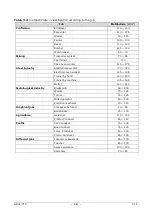 Preview for 12 page of GHM Delta OHM HD32.3TCA Operating Manual