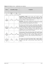 Preview for 13 page of GHM Delta OHM HD32.3TCA Operating Manual