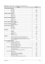 Preview for 14 page of GHM Delta OHM HD32.3TCA Operating Manual