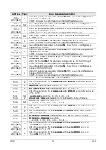 Preview for 32 page of GHM Delta OHM HD50 Series Operating Manual