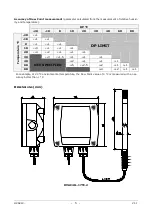 Предварительный просмотр 5 страницы GHM Delta OHM HVAC40 Series Operating Manual