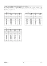 Preview for 14 page of GHM DeltaOHM HD2305.0 Operating Manual