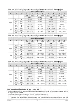 Предварительный просмотр 12 страницы GHM DeltaOhm HD402 Series Operating Manual