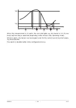 Предварительный просмотр 21 страницы GHM DeltaOhm HD402 Series Operating Manual