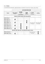 Preview for 4 page of GHM DeltaOHM HD51.3D Series Operating Manual