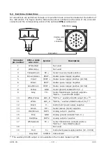 Preview for 13 page of GHM DeltaOHM HD51.3D Series Operating Manual