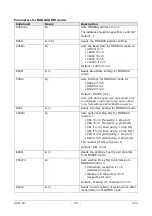 Preview for 24 page of GHM DeltaOHM HD51.3D Series Operating Manual