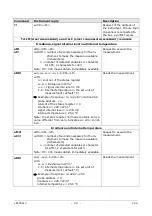 Preview for 20 page of GHM DeltaOHM LPPYRA10 Operating Manual