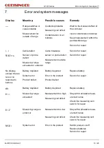 Preview for 13 page of GHM GREISINGER G 1400 Series Quick Reference Manual