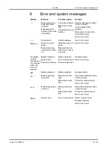 Preview for 23 page of GHM Greisinger G 1409 Operating Manual