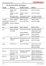 Preview for 22 page of GHM GREISINGER G 1610 Compact Manual