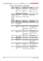 Preview for 26 page of GHM GREISINGER GFTH 200 Kal Operating Manual