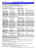 Предварительный просмотр 15 страницы GHM GREISINGER GMUD MP Series Mounting And Operating Manual