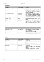 Preview for 38 page of GHM HONSBERG OMNIPLUS-F Series Operating Manual