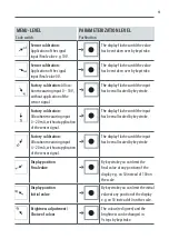 Preview for 13 page of GHM Martens BA 24N2 Series User Manual