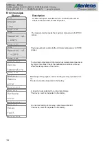 Предварительный просмотр 18 страницы GHM Martens STL50 Operating Manual