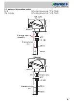 Предварительный просмотр 21 страницы GHM Martens STL50 Operating Manual