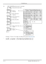 Предварительный просмотр 12 страницы GHM Martens TTM-000W Series Operating Manual