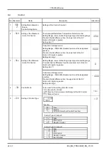 Предварительный просмотр 22 страницы GHM Martens TTM-000W Series Operating Manual