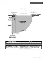 Preview for 11 page of Ghost Controls DTP1 Installation And Owner'S Manual