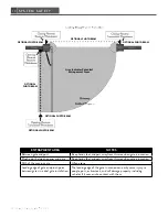 Preview for 10 page of Ghost Controls Ghost Pro LSM1 Installation And Owner'S Manual