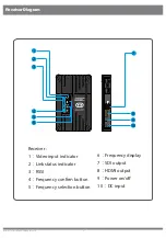 Preview for 5 page of GhostEye 150M V2.6 Manual Book