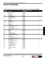 Preview for 24 page of GHP Group Dyna-Glo Delux RA100NGDGD Operating Instructions & Parts Manual