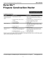 Preview for 9 page of GHP Group Dyna-Glo Delux Series Operating Instructions & Parts Manual