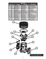 Предварительный просмотр 12 страницы GHP Group Dyna-Glo HEAT AROUND 360 HA1360BK User'S Manual And Operating Instructions