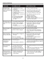 Preview for 27 page of GHP Group Dyna-Glo IBF10PMDG Manual