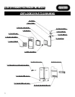 Предварительный просмотр 16 страницы GHP Group Dyna-Glo Pro RA18LPDGP User'S Manual And Operating Instructions