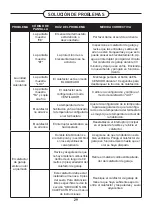 Предварительный просмотр 29 страницы GHP Group Dyna-Glo X Series Installation & Maintenance Instructions Manual