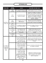 Предварительный просмотр 45 страницы GHP Group Dyna-Glo X Series Installation & Maintenance Instructions Manual