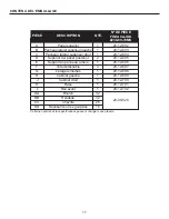 Preview for 17 page of GHP Group Pleasant Hearth 238-69-70MS Assembly Instructions Manual