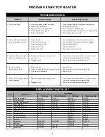 Предварительный просмотр 16 страницы GHP Group TT15CDGP User'S Manual And Operating Instructions