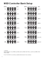 Preview for 26 page of GHS Corporation Rocktron Patchmate Loop & Floor Manual