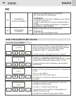 Предварительный просмотр 20 страницы GI.BI.DI AS05581 Installation Instructions Manual