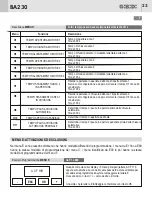 Предварительный просмотр 23 страницы GI.BI.DI AS05581 Installation Instructions Manual