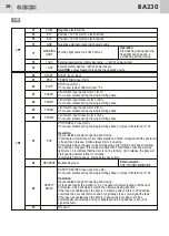 Предварительный просмотр 36 страницы GI.BI.DI AS05581 Installation Instructions Manual