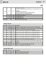 Предварительный просмотр 37 страницы GI.BI.DI AS05581 Installation Instructions Manual