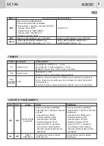 Предварительный просмотр 5 страницы GI.BI.DI AS05920 Instructions For Installation Manual