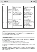 Предварительный просмотр 12 страницы GI.BI.DI AS05920 Instructions For Installation Manual