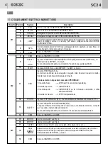 Preview for 4 page of GI.BI.DI GI.BI.DI SC24 Instructions For Installations